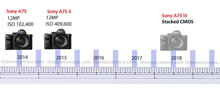 Sony-A7S-timeline-image.jpg